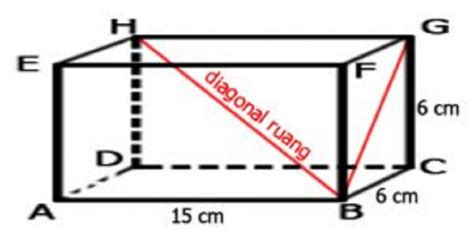 Rumus Diagonal Ruang Bidang Untuk Balok Ruang Bangunan Metropro Metopro