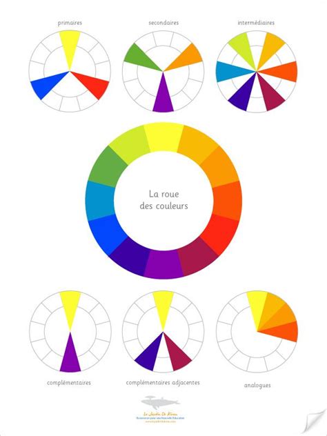 Roue Des Couleurs Paint Color Wheel Paint Colors Colour Pallete