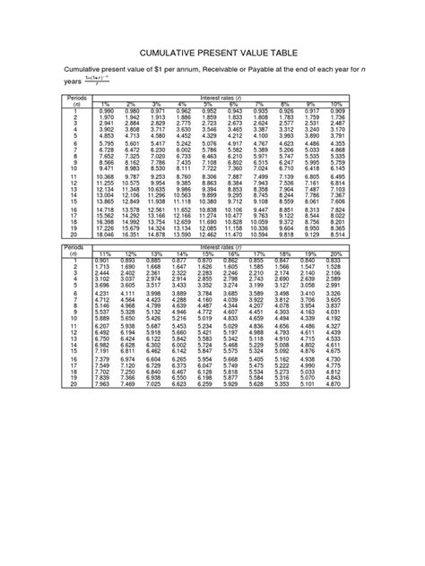 Cumulative Present Value Table Pdf Mathematical And Quantitative