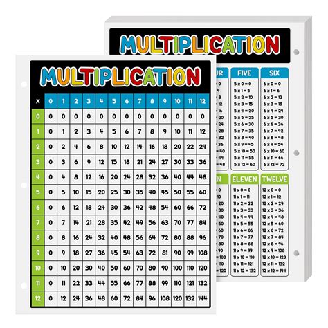 Buy Laminated Multiplication Chart Math Table Great Educational Aid For Learning At Home And