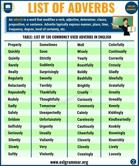 List Of Adverbs 135 Useful Adverbs List From A Z Esl Grammar