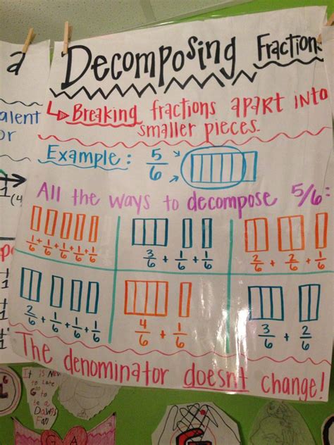 Common Core 4th Grade Math Decomposing Fractions Anchor Chart Math