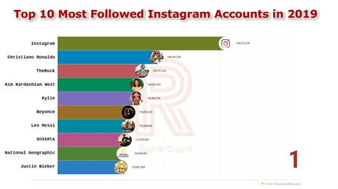 Oc Top 10 Most Followed Instagram Accounts 2019 Dataisbeautiful
