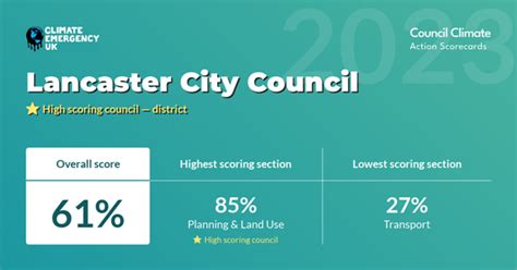 Award Winning Projects Lancaster City Council
