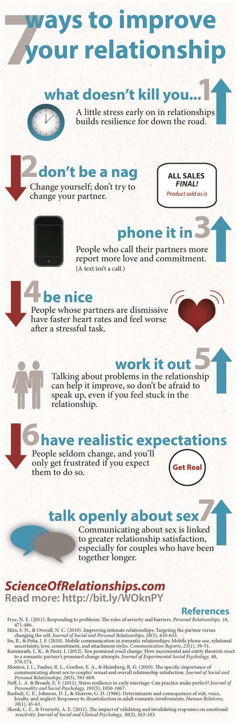 Infographic Ways To Improve Your Relationship Happy Relationships