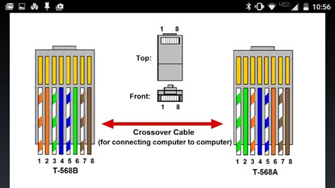 The cat5e and cat6 wiring diagram with corresponding colors are twisted in the network. Learn network cabling basics with these first-rate Android apps - TechRepublic