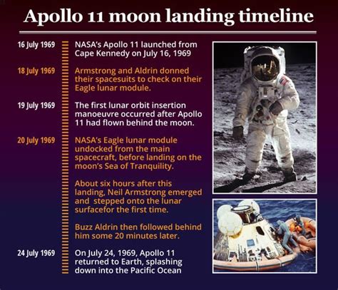 Moon Landing What Time Did Neil Armstrong Land On The Moon 50 Years