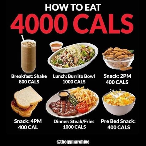 4000 Calories A Day Getting Through The Bulking Phase Like A Boss