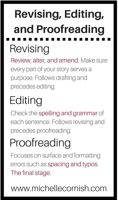 The Differences Between Revising Editing And Proofreading — Michelle