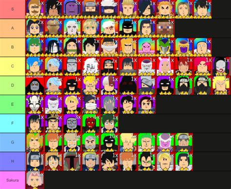 Anime Brawl All Out Tier List 2022 (Best Characters)