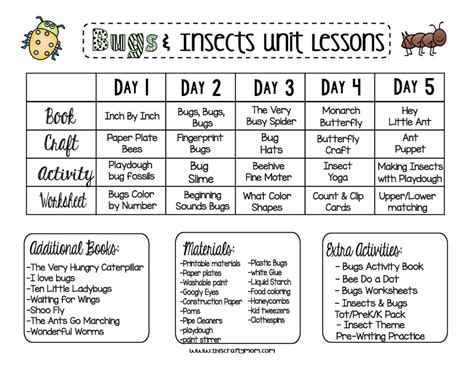Insect Lesson Plans Lesson Plans Learning