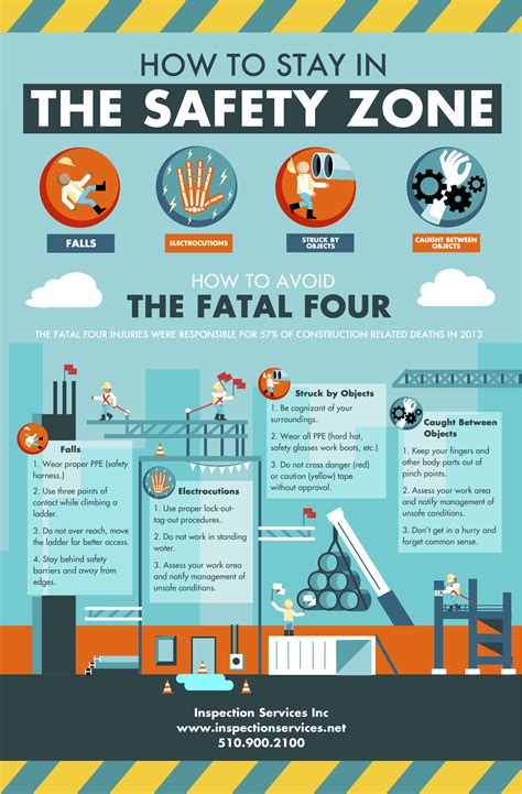 office construction safety poster - Google Search | Safety posters