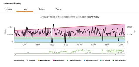 Cryptocurrency mining, or crypto mining, is a process in which transactions for various forms of cryptocurrency are verified and added to the blockchain digital ledger. Is Cpu Mining Profitable 2021 Reddit - Cpu Mining ...