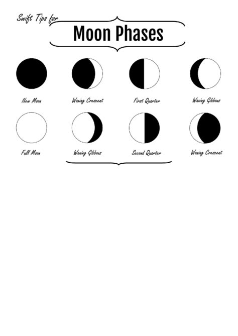 Moon Phases Stencil Printable