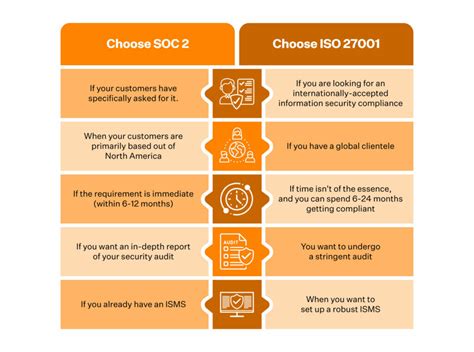 Iso 27001 Vs Soc 2 Which Certification Should You Pick