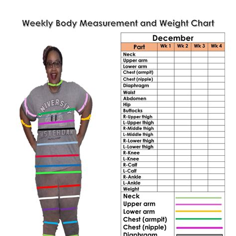 Body Weight Measurement Chart