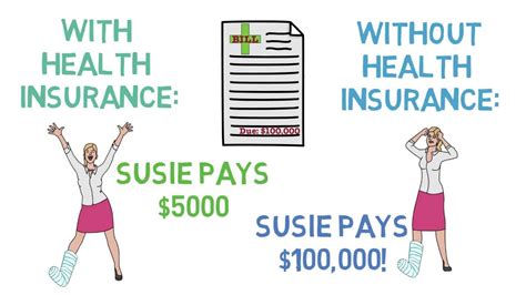 When you read this health insurance overview at netquote, you'll learn the basics you need to buy the right policy. Health Insurance 101: The Basics (Health Insurance 1/3 ...