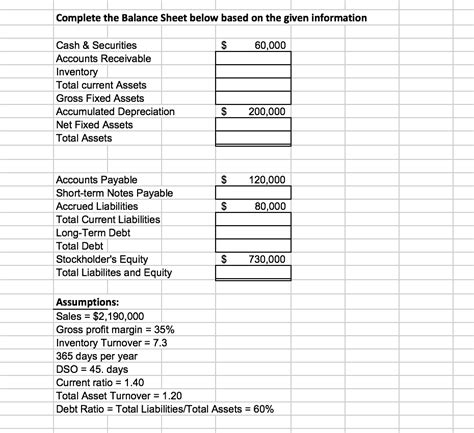 Impressive Gross Accounts Receivable Balance Sheet All Financial Statements