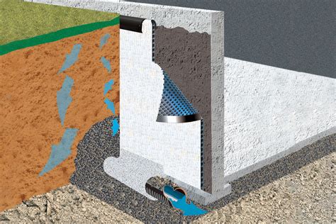 Waterproofing Tanking Solutions For New Build Basements And Cellars