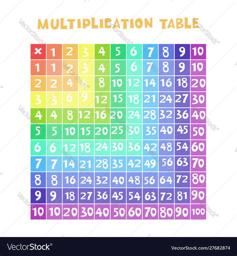 Color Multiplication Table In Form Royalty Free Vector Image