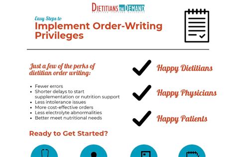 Guide To Implementing Order Writing Privileges Infographic