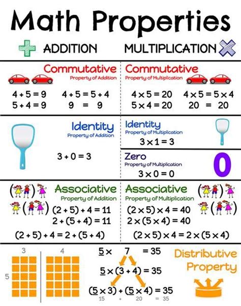 Math Properties Worksheet 3rd Grade