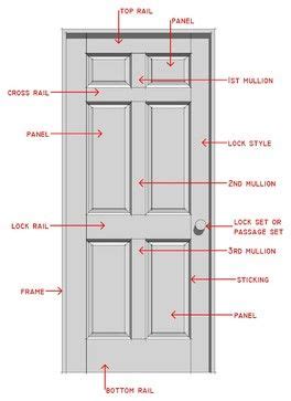 Maintenance free, no varnishing or paint required. House parts | Doors interior, Traditional interior doors ...