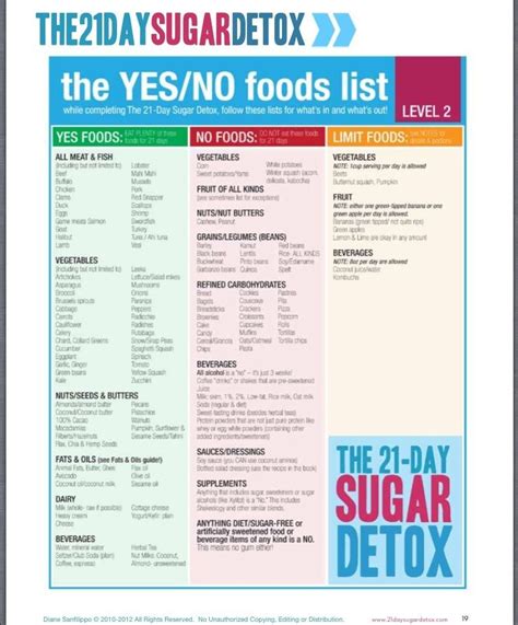The 21 Day Sugar Detox Yesno Food List Level 2 Nutrition