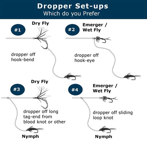 How To Tie A Dropper Rig Howtovbn