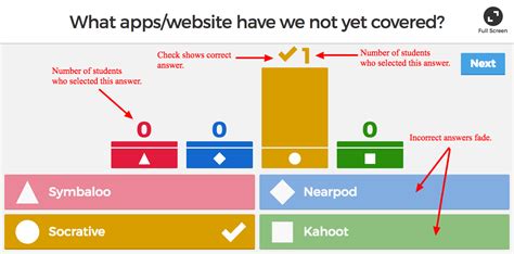 I'm not responsible for anything you do with this tool. Kahoot Questions And Answers