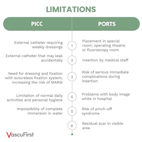 What Are The Advantages Of Picc Port Vascufirst