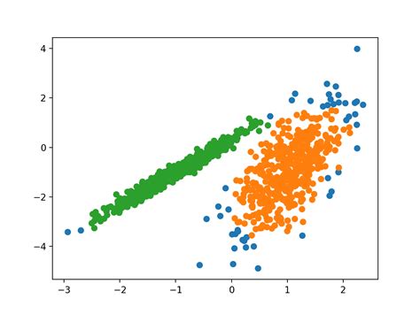 Clustering Algorithms With Python G Wu