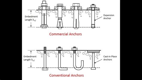 Structural Engineering Made Simple Lesson 12a Design Of Anchors In