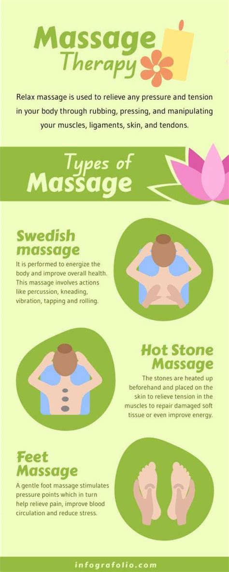 Green Massage Therapy Self Care Infographic Template Infografolio