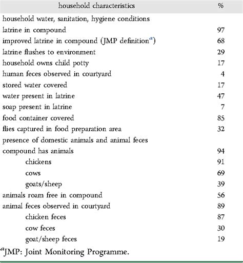 Table 1 From Animal Feces Contribute To Domestic Fecal Contamination