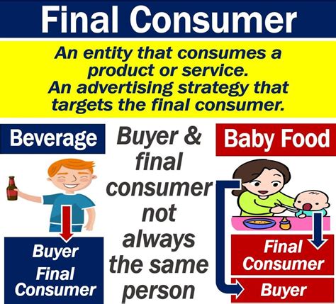 What Is A Final Consumer Definition And Examples Market Business News