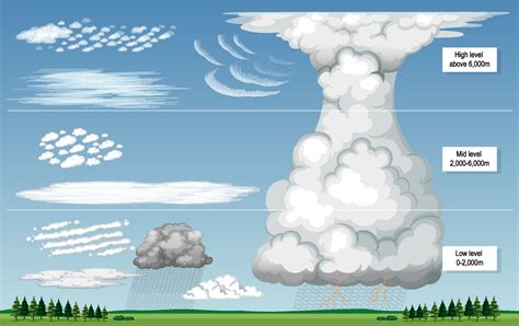 Cumulonimbus Vector Art Icons And Graphics For Free Download