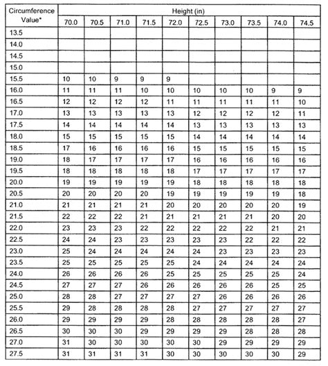 Army Height And Weight Standards 2021 Regulation Army Military