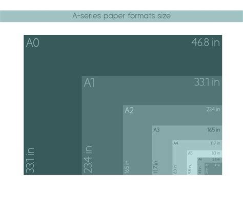 A Series Paper Formats Size A0 A1 A2 A3 A4 A5 A6 A7 With Labels And