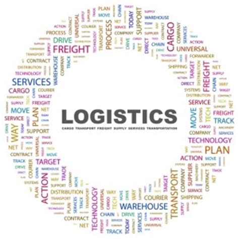 Military logistics famous quotes & sayings. Military Logistics Quotes. QuotesGram