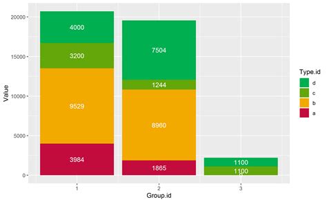 Solved How To Vertically Center Labels With Geom Bar Ggplot R