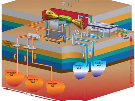 Canadas First Ever Geothermal Power Plant In The Works For Torquay