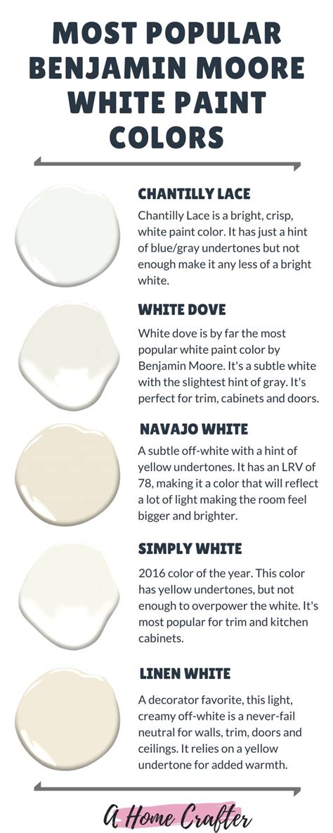 Most Popular Benjamin Moore White Paint Colors A Home Crafter Paint