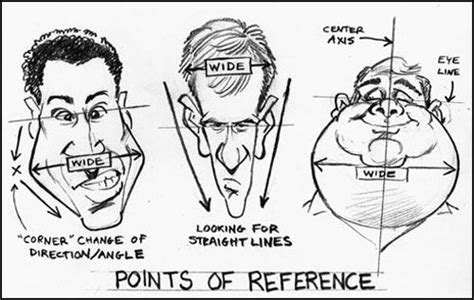 How To Draw Caricatures Head Shapes Tutorial Caricature Drawing