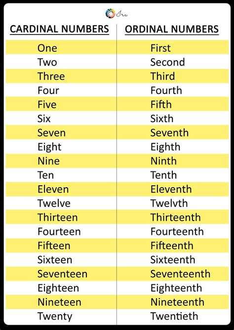 Cardinal And Ordinal Numbers Comparison Chart Ordinal Numbers Number
