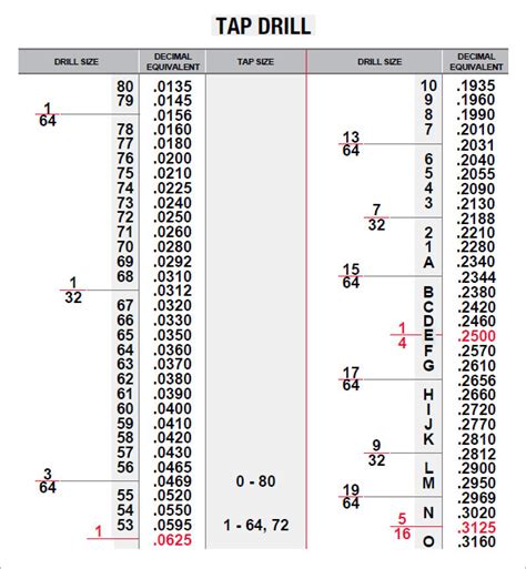 Npt Tap Drill Chart Printable
