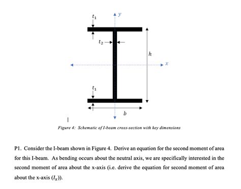 I Beam Cross Section Dimensions The Best Picture Of Beam