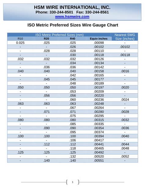 Pdf Iso Metric Preferred Sizes Wire Gauge Chart Litz Wire Files