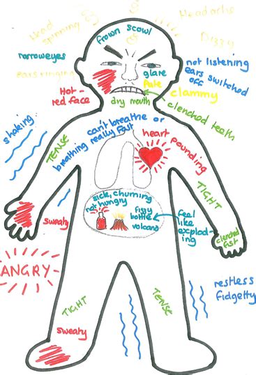 Anger Social Emotional Skills Body Map