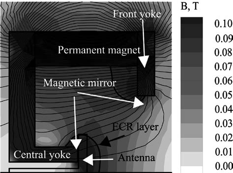 Magnetic Field Profile Of A Miniature Microwave Discharge Ion Thruster